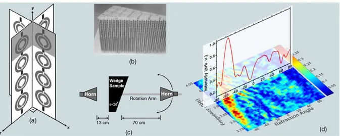 Fig. 3. (a) The unit cell (shaded) of the 2D CMM. (b) Actual photo of the 2D CMM prism with u t = 268 apex angle