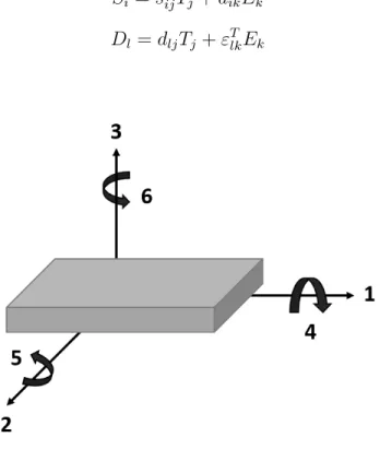 Figure 2.3: Axis nomenclature