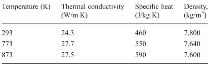 Table 1 Thermal properties of AISI H13 tool steel Temperature (K) Thermal conductivity
