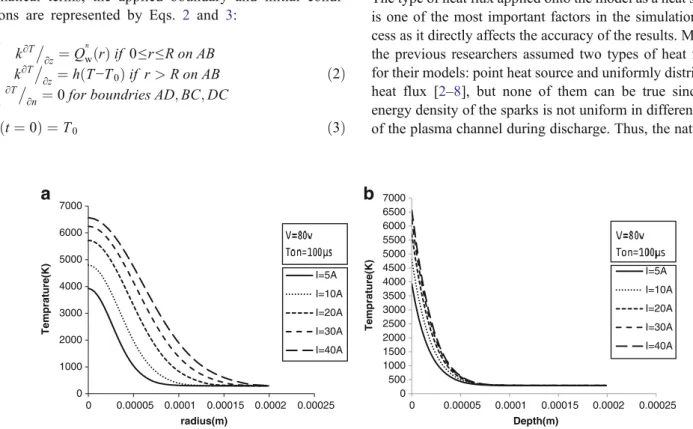 Fig. 4 Effect of pulse current on heat distribution: a across the radius of the workpiece, b in depth of the workpiece