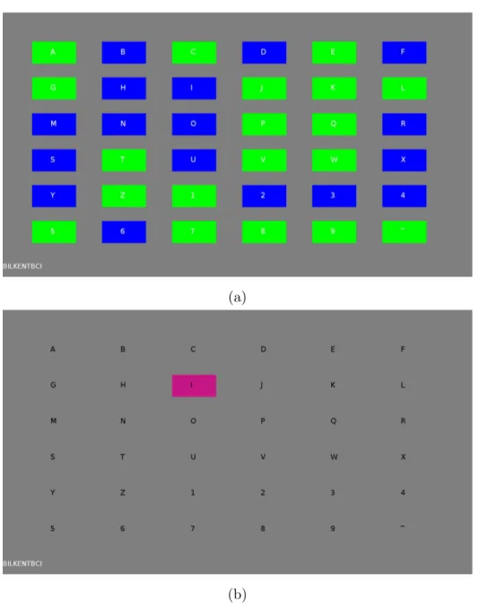 Figure 3.1: Two frames which were captured during the experiment for better understanding of our speller BCI