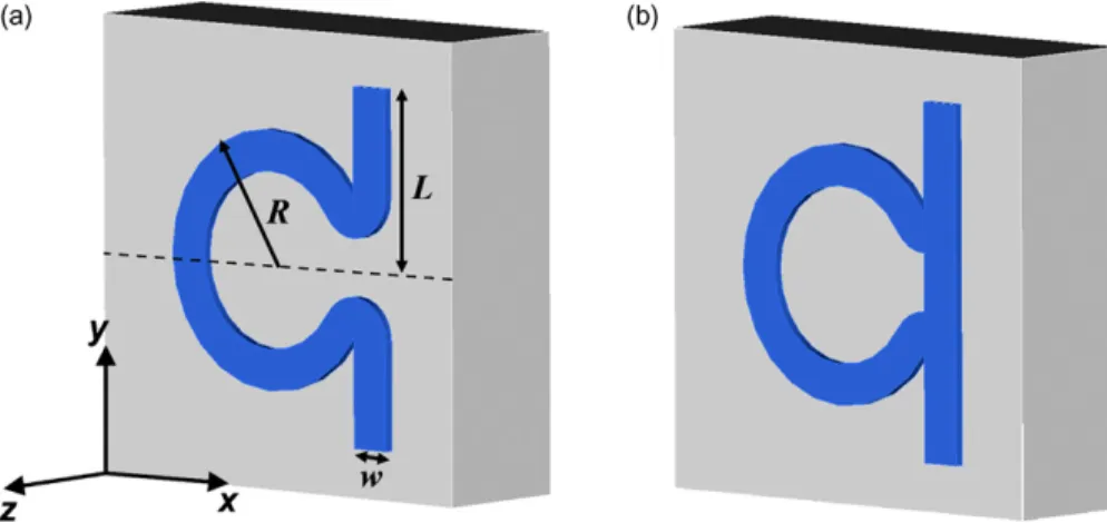 Fig. 1. Schematic drawings of (a) single omega unit cell and (b) closed omega unit cell.