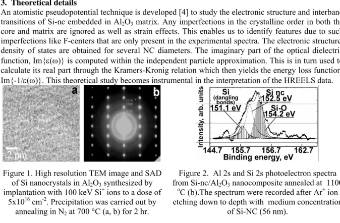 Figure 1. High resolution TEM image and SAD  of Si nanocrystals in Al 2 O 3  synthesized by  implantation with 100 keV Si +  ions to a dose of 
