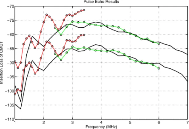 Figure 4. Measured (black line) and calculated (green &amp; 