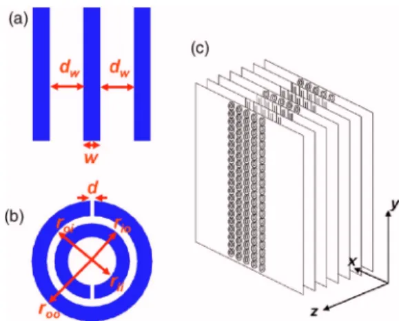 FIG. 2. 共Color online兲 Photomicrograph showing the CMM sample. The SRR 共front兲 and wire 共back兲 layers were aligned by the edges of the glass substrates.