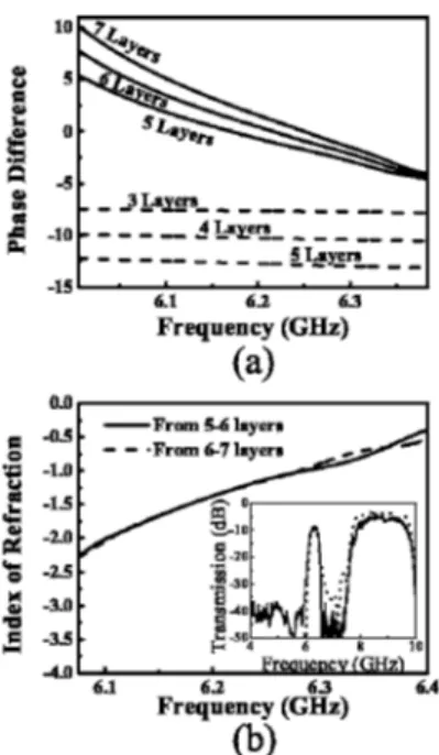 Fig. 3. (Color online) Measured electric field intensities on the output side of the metamaterial when the source was (a) 2 and (b) 1 cm away from the input surface of the metamaterial.