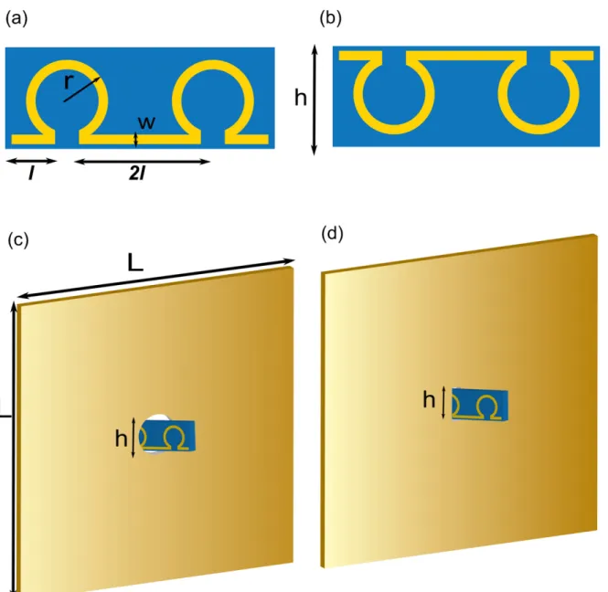 Fig. 1. (a) Schematic of the designed omega-like split-ring resonators from the front side where the parameters are r = 3 mm, w = 1 mm, and l = 4 mm