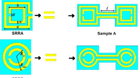 Figure 3.3: SRRA and SRRB samples in order to design CSRR samples: Sample A and  Sample B 