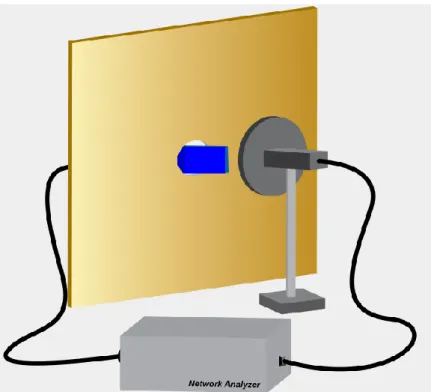 Figure 3.6: Design of the experimental setup. 