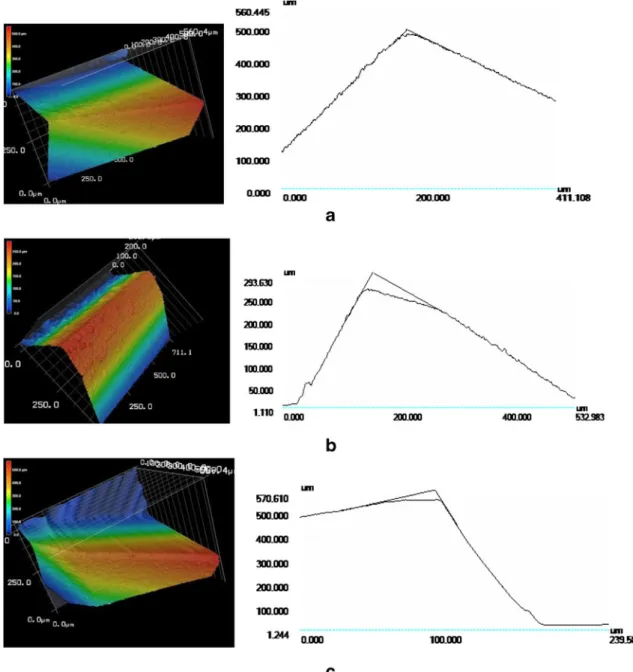 Fig. 13 Profiles of (fresh and worn) secondary drilling edges of a T1, b T2, and c T3