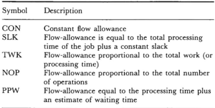 Table  1.  Due-date  assignment  rules. 