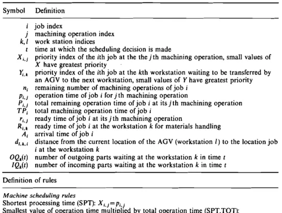 Table 1. Definition of symbols, machine and AGV scheduling rules.