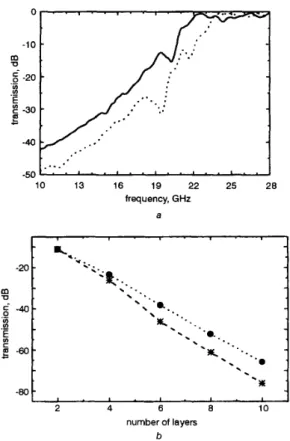 Fig.  2  Trcinvnission  cliuructeristics  of  6-luver  f i t   and  .st  bused  metallic  pliotonie cry.stcif.s,  und  cIiunge  in rejectioii ruitJs i j   these crystul stmcturtv 