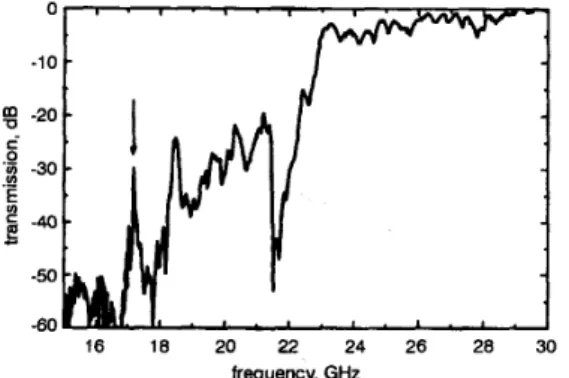 Fig.  4a  shows the transmission properties of  14-layer st  type  photonic crystals where $he 7th layer  is  the  defect  layer  with  a  single missing  rod