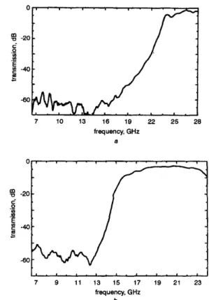 Fig.  10  shows  the  transmission properties  of  7-mesh  layer  fct  (a)  and  st  (6)  based  photonic  crystals