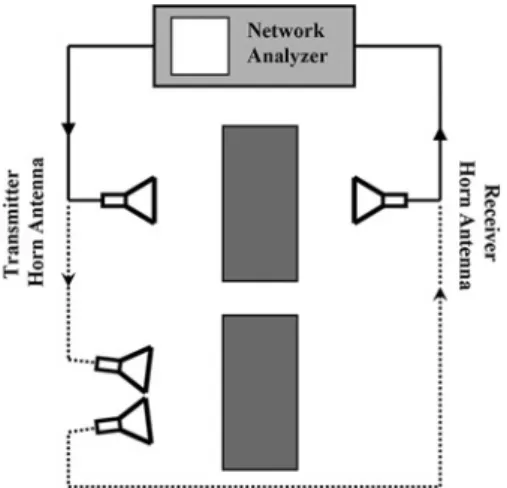 Fig. 6 shows the measured transmission (dashed line) and reflection (solid line) spectra of a 1D LHM between 3.0 and 5.0 GHz