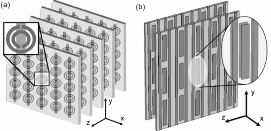 Fig. 1. (a). Schematic view of a 1D CMM consisting of SRR and wire layers for in-plane  propagation