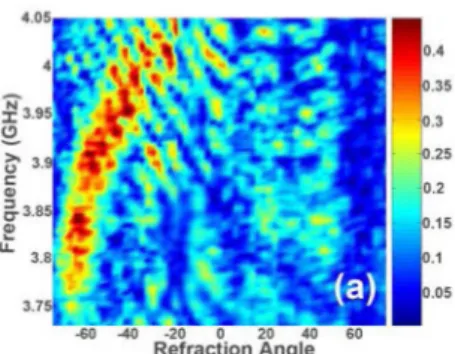 Fig. 8. Transmission spectra as a function