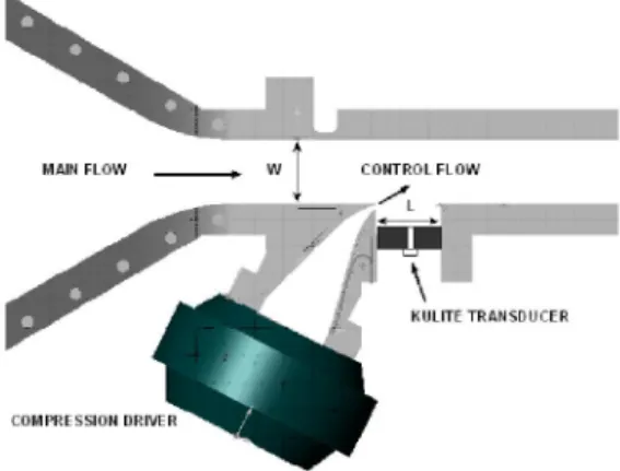 Fig. 1. Cutout of the wind tunnel showing the converging nozzle, the test u(x, t) E N ai(t) oi(x), (1)