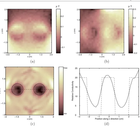 Figure 3. Two insulator objects of 1.5 cm diameter and placed 3 cm apart from each other where the distance is measured from the centres of the objects