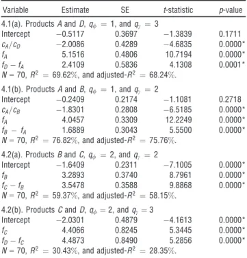 Table 3 Regression Results