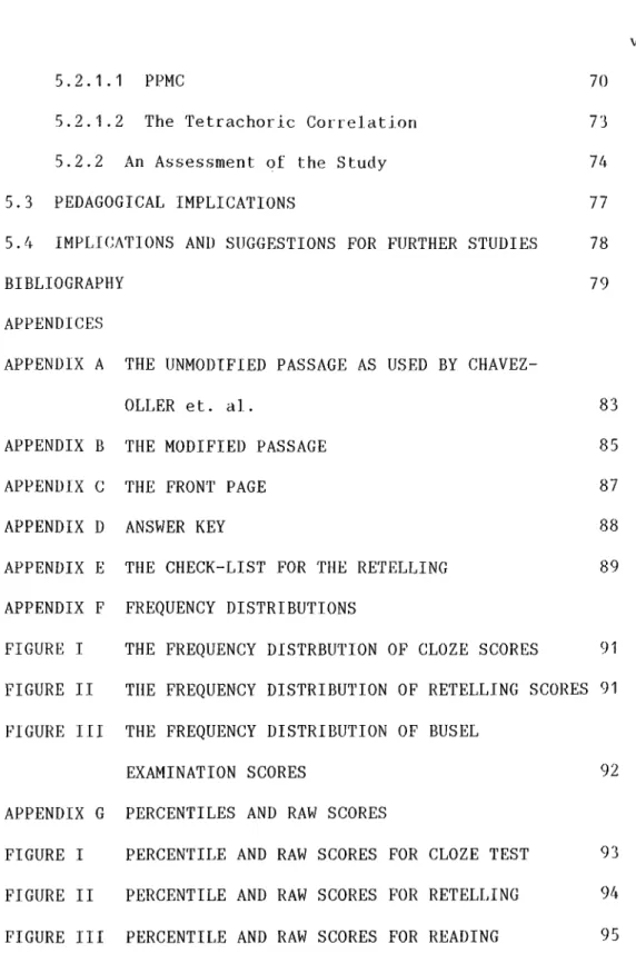 FIGURE  I  THE FREQUENCY  DISTRBUTION  OF  CLOZE  SCORES  91 FIGURE  II  THE  FREQUENCY  DISTRIBUTION  OF RETELLING  SCORES  91 FIGURE  III  THE  FREQUENCY  DISTRIBUTION  OF BUSEL