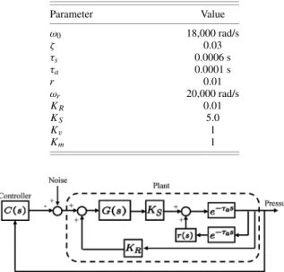 Fig. 2 Comparison of output power spectra: ——, SPL spectrum from experimental data and —— ——, SPL spectrum predicted by linear model.