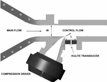 Fig. 4 Facility cutout: converging nozzle, test section, cavity, actuator coupling, and position of Kulite transducer in cavity floor.