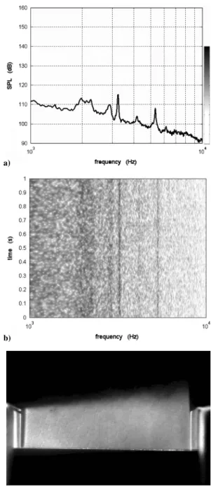 Fig. 13 Single-mode resonating Mach 0.30 flow: a) SPL spectrum, b) spectrogram, and c) phase-locked average laser light-scattering image.