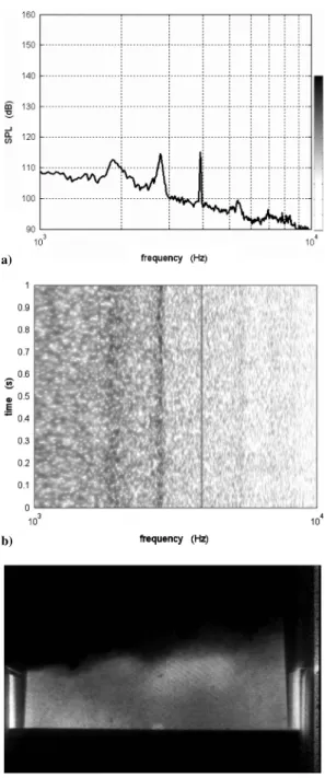 Fig. 15 Mach 0.30 flow with OPFF control at 3920 Hz, 2.5 V rms : a) SPL spectrum, b) spectrogram, and c) phase-locked average laser  light-scattering image.