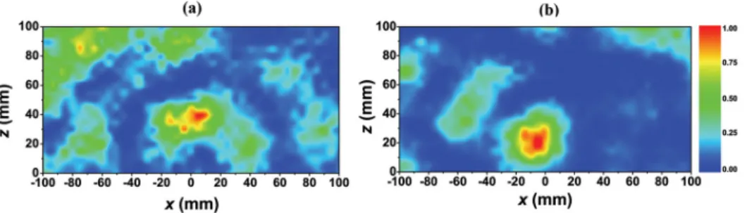 Fig. 3. Measured transmission spectra along the x-z plane for a point source located at (a) d s  = 0.5λ, and  (b) d s  = λ away from the LHM lens