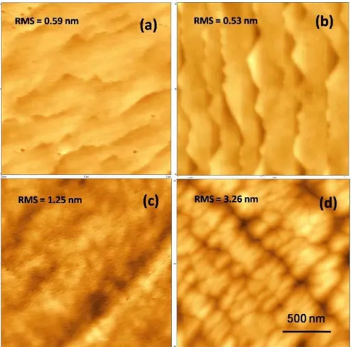 Fig. 4. 2 × 2 µm 2  AFM images of 100 nm-thick AlN films grown on SiC with an LT-AlN nucleation layer deposited   at 650 ºC (a), 750 ºC (b), 850 ºC (c),  and  950 ºC  (d)