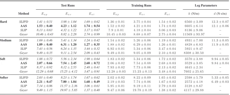 TABLE IV