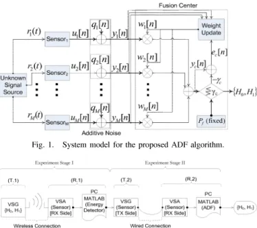 Fig.  1.  System  model  for  the  proposed  ADF  algorithm. 