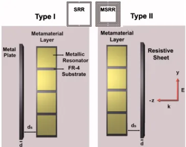 FIG. 2. 共Color online兲 Experimental setup and simulated electric field mag- mag-nitude distribution at 5 GHz