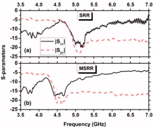 FIG. 7. 共Color online兲 Effect of the resonator electrical size on the absorber thickness.