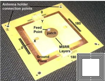 Figure 1. Manufactured antenna photograph and multiple-split ring resonator geometryCOMPEL32,61836