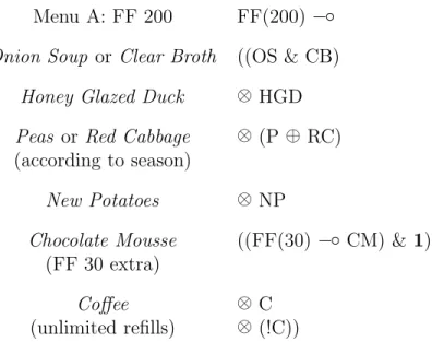 Table 4.1: French Restaurant Menu and Corresponded Linear Logic Encoding