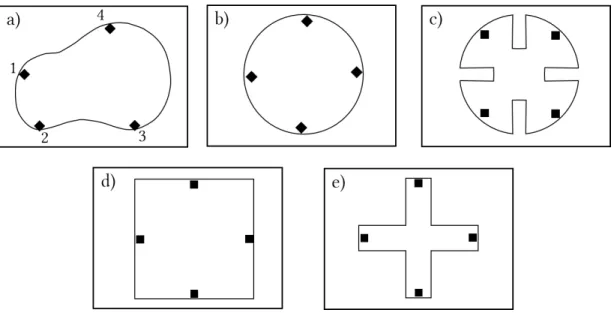 Figure 1.2: Lamella-type van der Pauw structures.