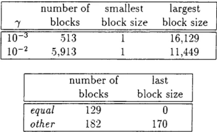 Table  3.7:  Partitioning  Results  for  the  Two-Dimensional  Markov  Chain  Prob­