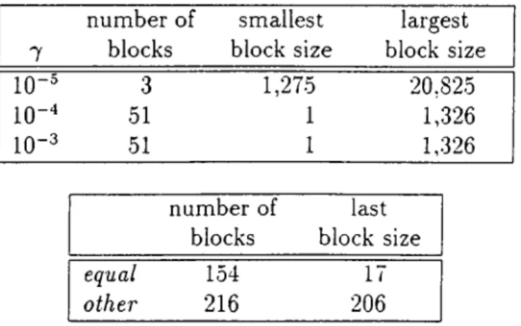 Table  3.10:  Partitioning  Results  for  the  ncd Test  Case.