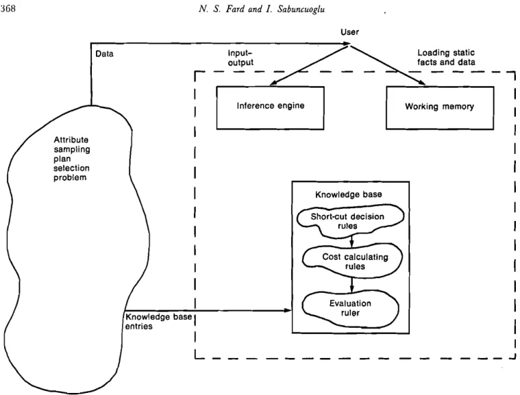 Figure 3. A schematic view of the proposed ES selecting the sampling plan.