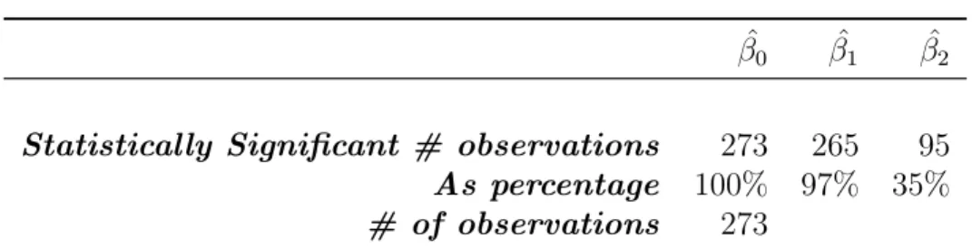 Table 4: Coefficient Report