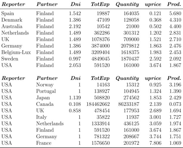 Table 5: An Example for good SC-28821 “Copper waste and scrap”