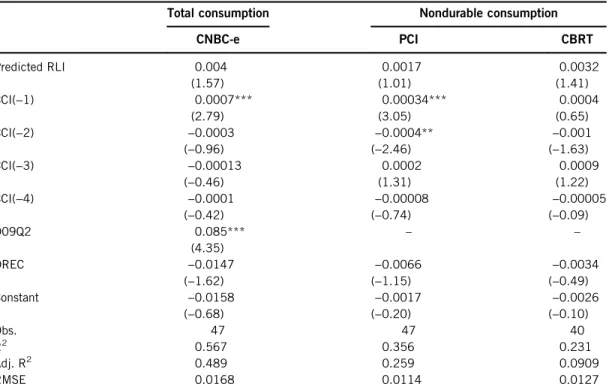 Table 8. Consumption growth estimation results for testing permanent income hypothesis.