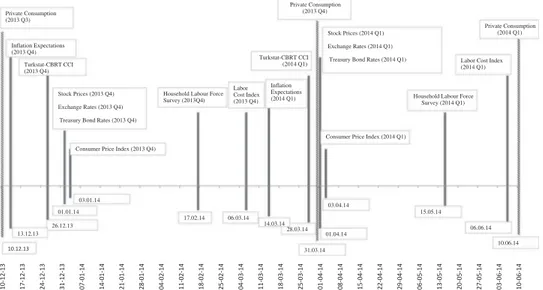 Figure 2. Timeline for data releases.