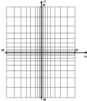 FIGURE 1. A representative 2D mel-cepstrum grid in the DTFT domain. Cell sizes are smaller at low frequencies compared with high frequencies.