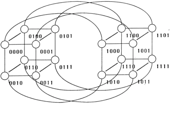 Figure  1.3:  A  4-dimensional  hypercube.