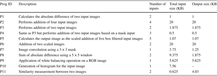 Table 3    Brief description of benchmarks