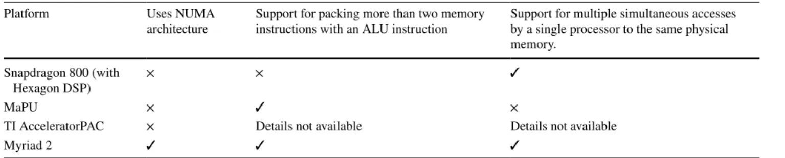 Table 1    Comparison of architectural features of different CV platforms